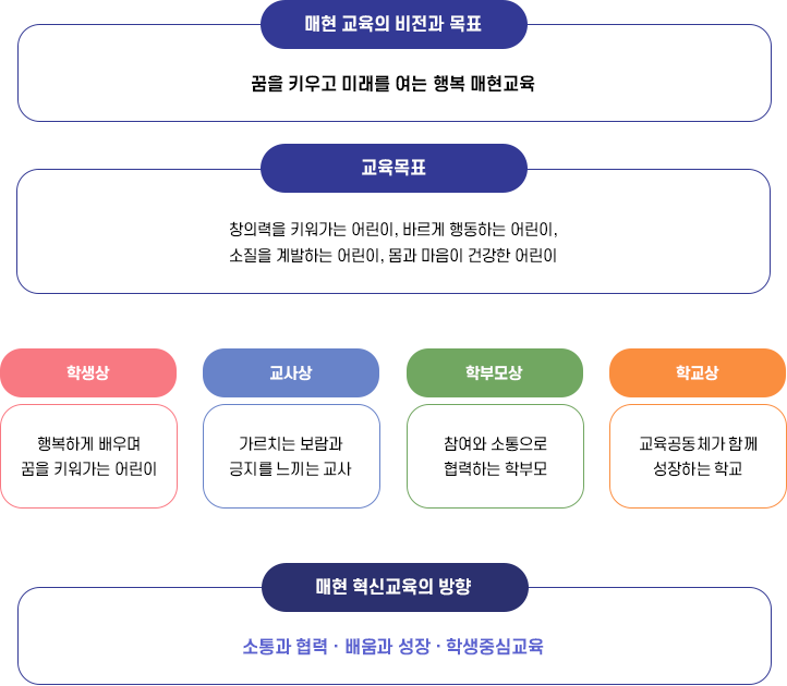 교육목표 이미지